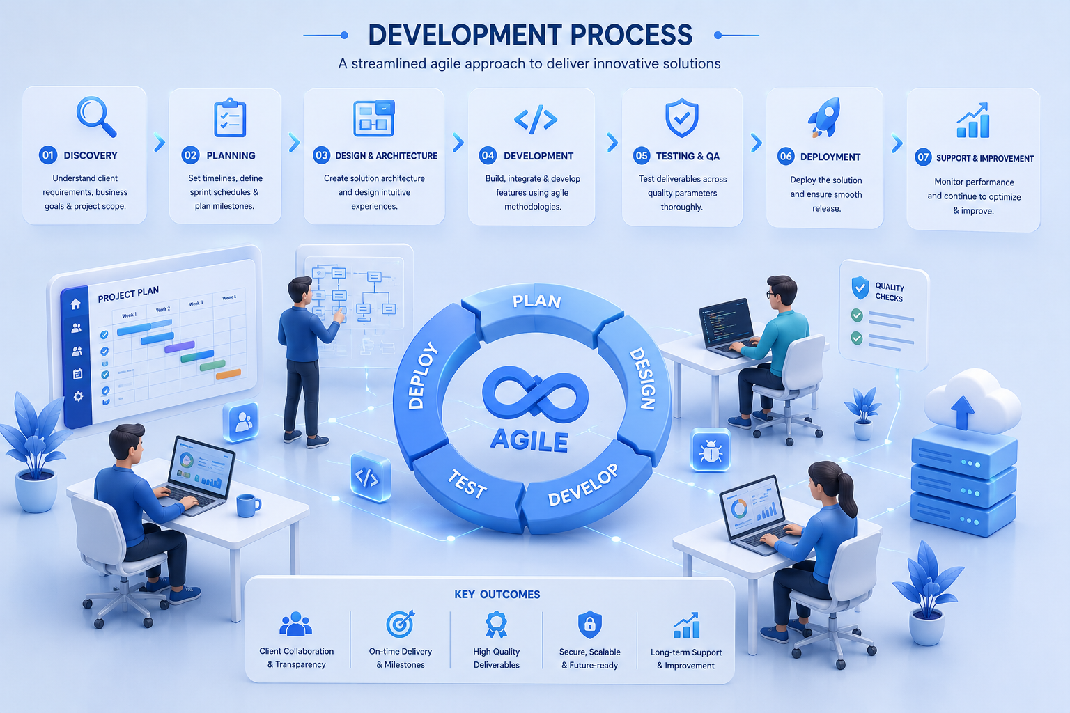 clients-overview
